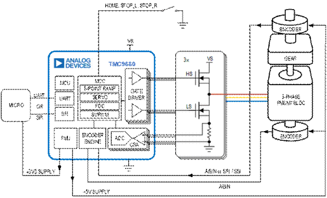 TMC9660 驱动带双编码器的三相电机系统示意图