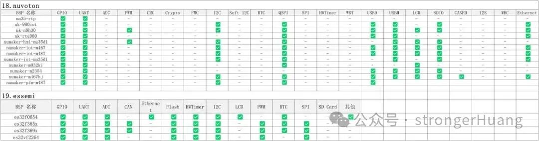 ARM架构BSP支持11