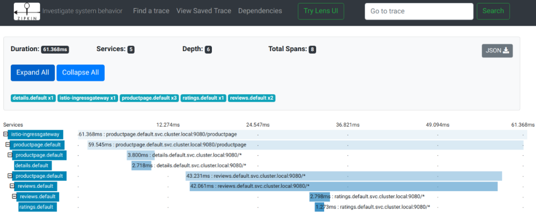 Zipkin链路跟踪可视化界面示例