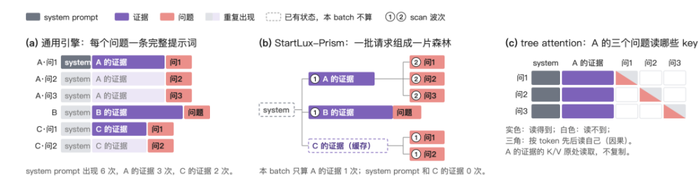 StartLux-Prism森林式批量计算结构示意图