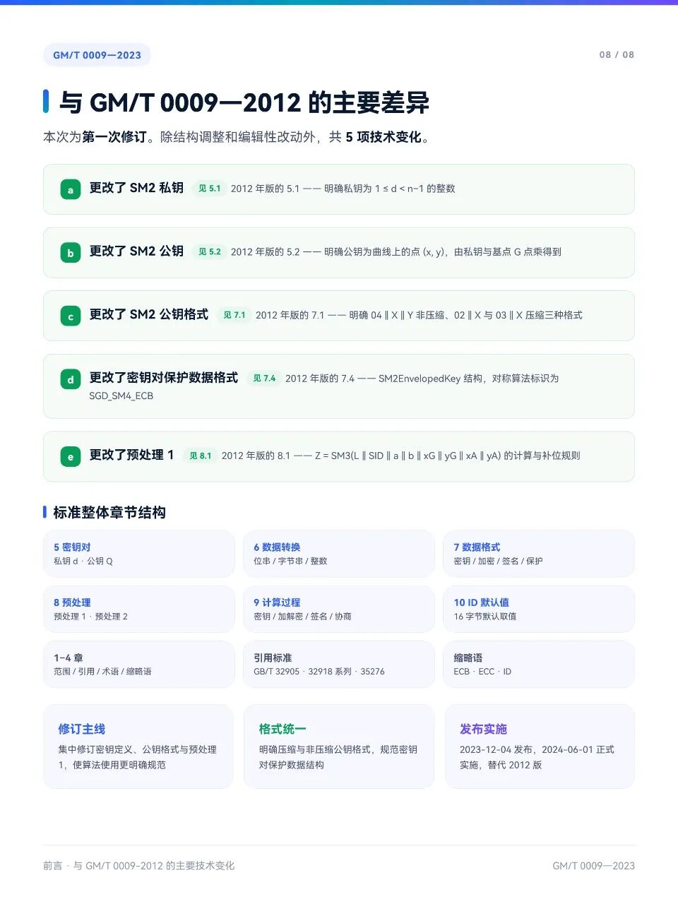 GM/T 0009-2023 与2012版的主要技术差异对照
