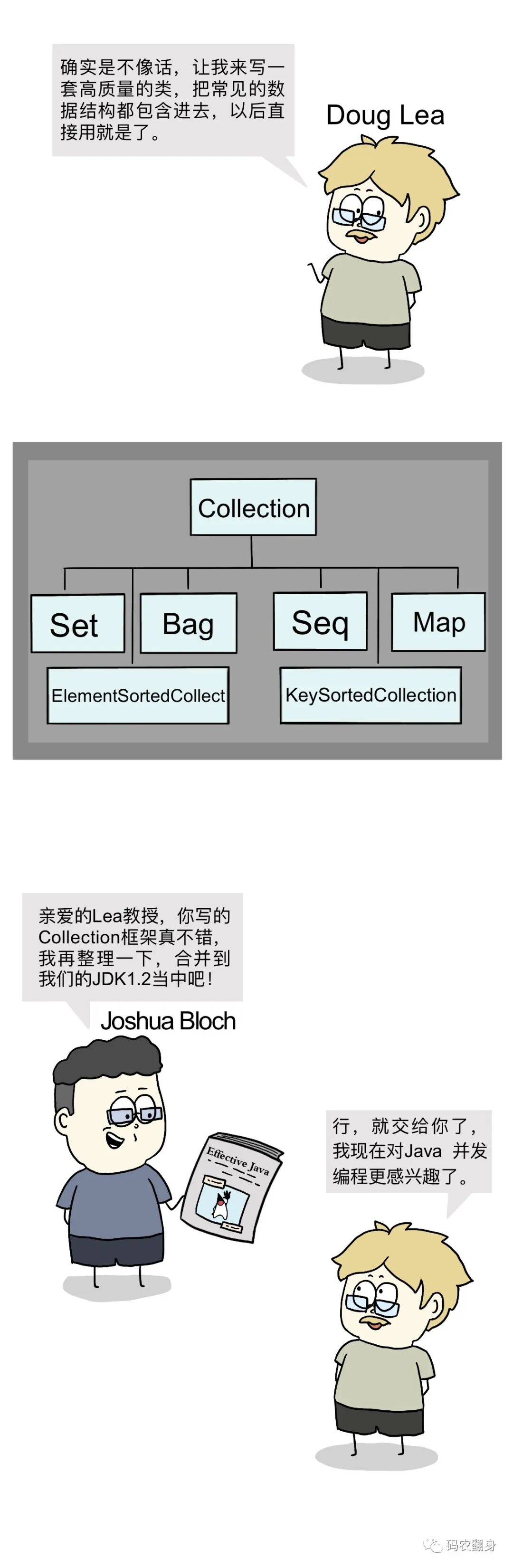 Doug Lea创建Collection框架并被Joshua Bloch整合进JDK