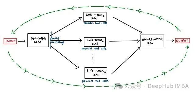 Planner-Only架构工作流程图