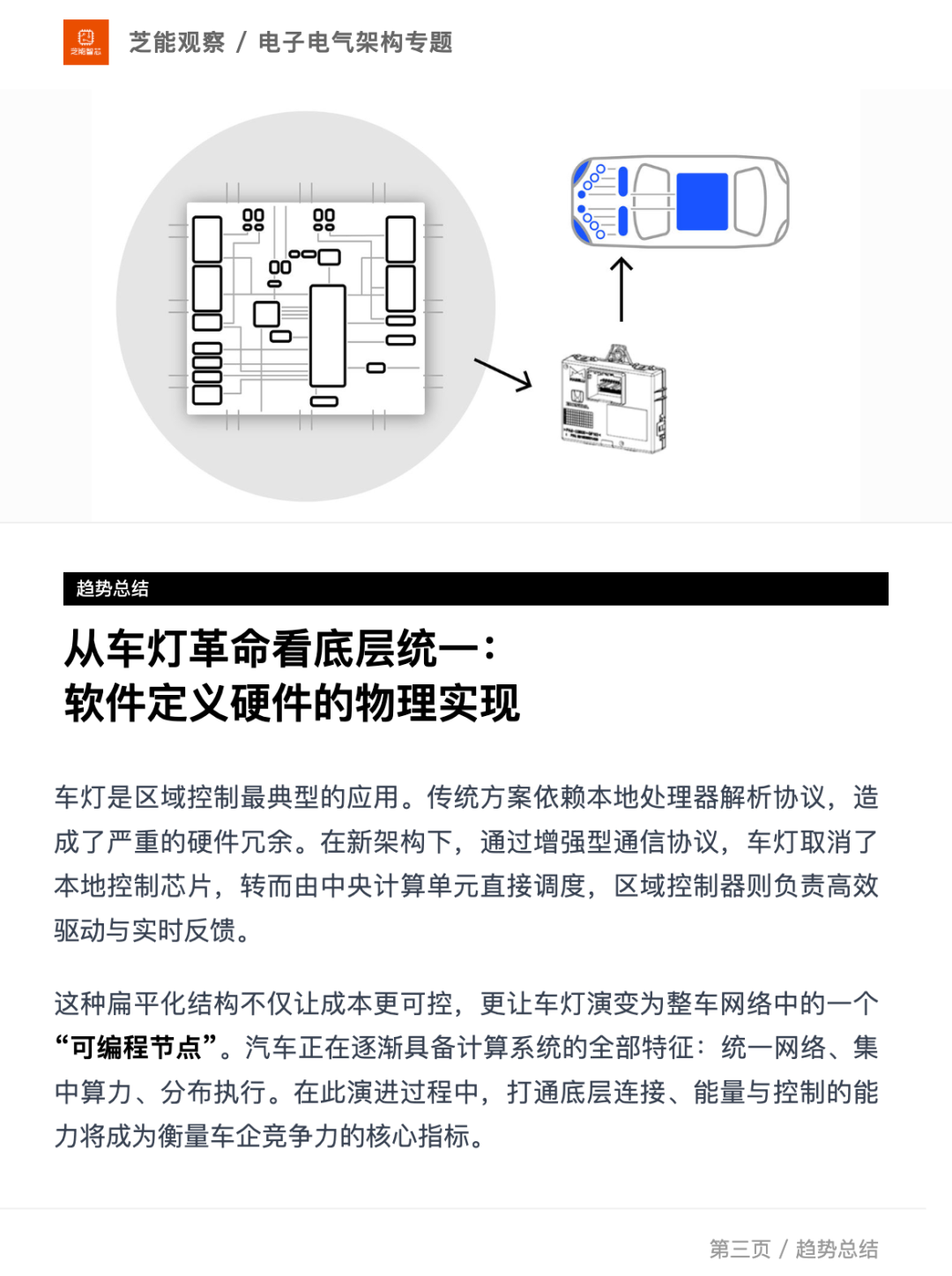车灯架构革命：从传统到新架构的硬件连接示意图