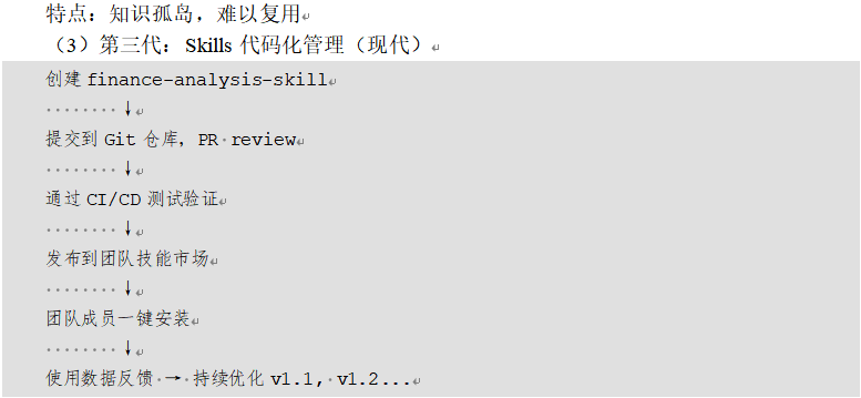 知识管理第三代:Skills代码化管理