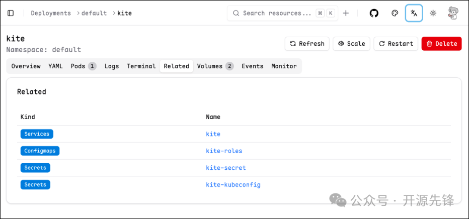 Kite中显示Deployment相关资源
