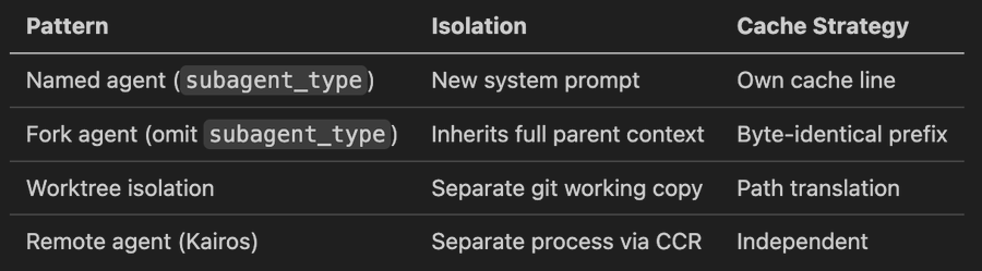 代理生成模式与缓存策略