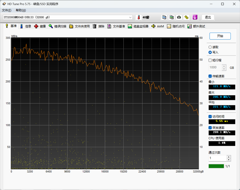 HD Tune Pro写入性能测试曲线