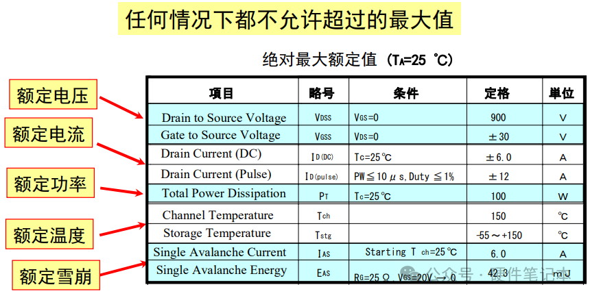 最大额定值示意图