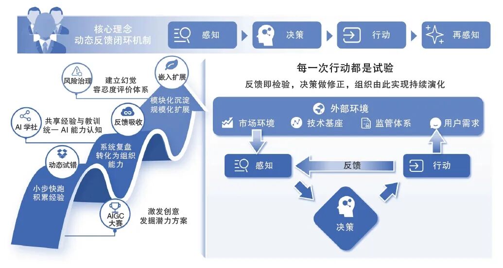 AI友好型组织2.0的理论核心与组织演化路径