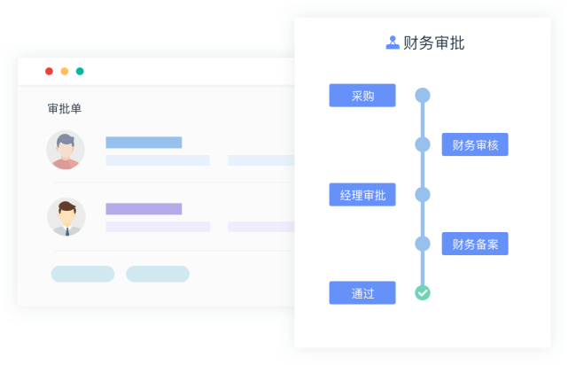 财务审批流程示意图