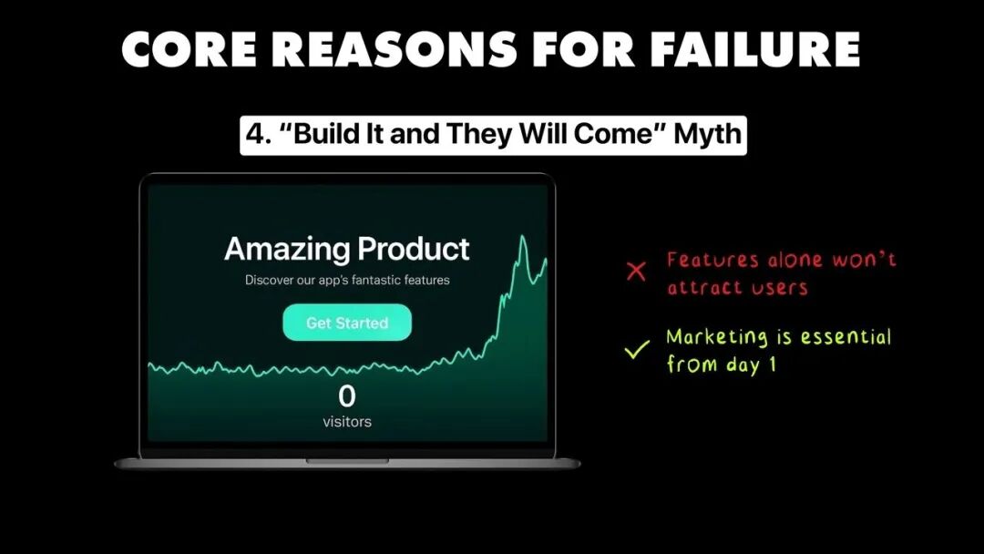 核心失败原因4：不做市场推广