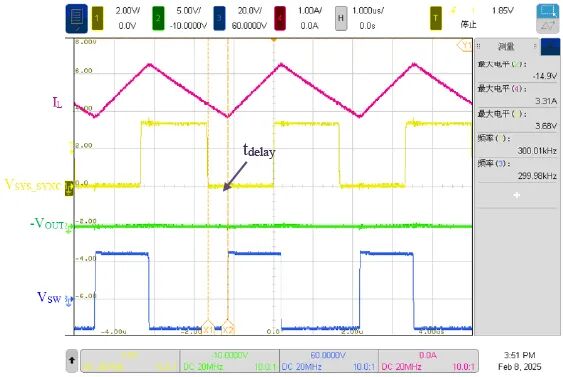 同步信号延迟实测波形图