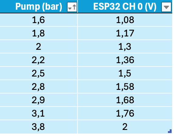 压力与电压标定数据表