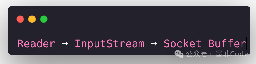 Reader 与 InputStream 共用底层 Socket Buffer