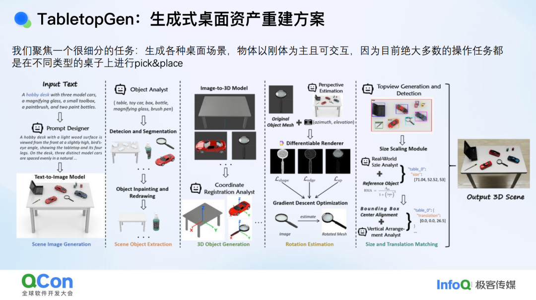 TabletopGen生成式桌面资产重建方案流程图