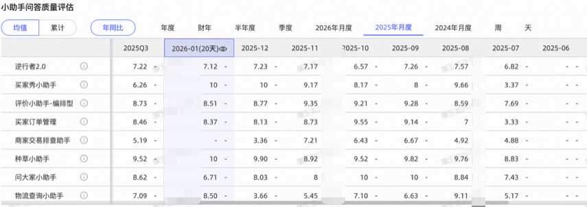 小助手问答质量评估表格