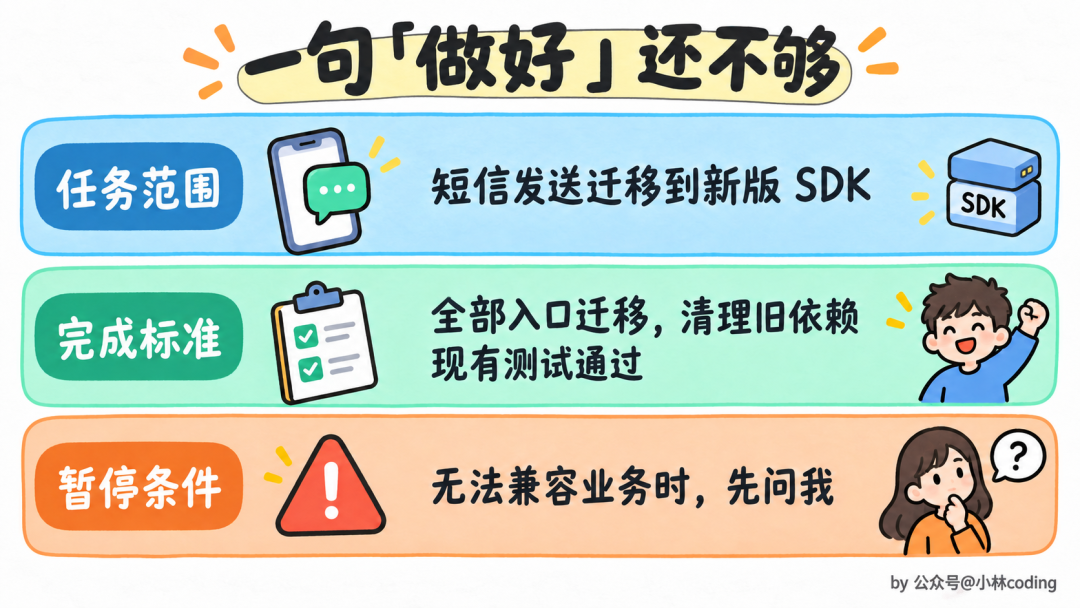 短信 SDK 迁移任务说明示例:范围、完成标准、暂停条件