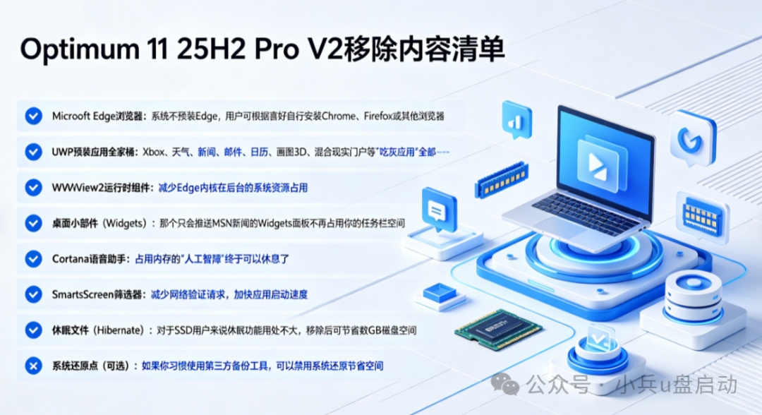 Optimum 11 25H2 Pro V2移除内容清单