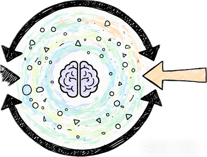 实时数据驱动模型进化示意图