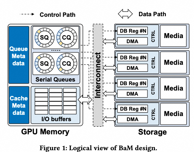 RDMA十年演进反思：从应用需求到芯片架构挑战 - 图片 - 28
