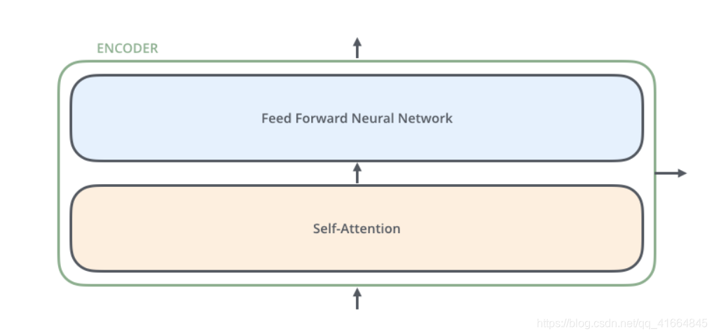 Transformer架构深度解析:自注意力机制与编码器-解码器实现原理 - 图片 - 4