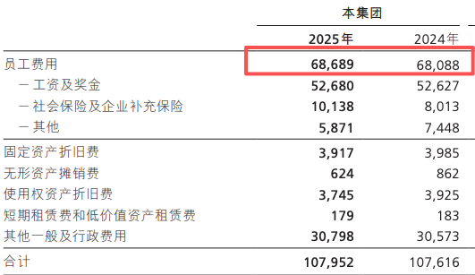 招商银行2025年员工费用数据