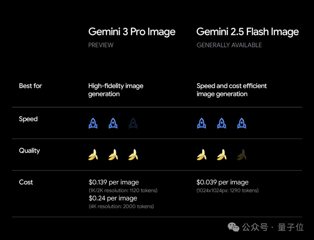 Gemini 3 Pro Image 与 Gemini 2.5 Flash Image 对比