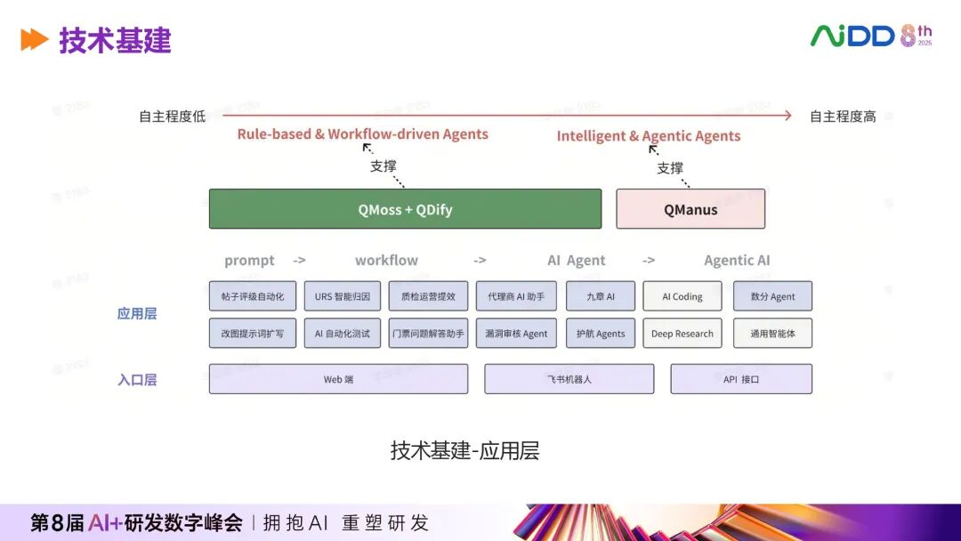 技术基建-应用层架构图