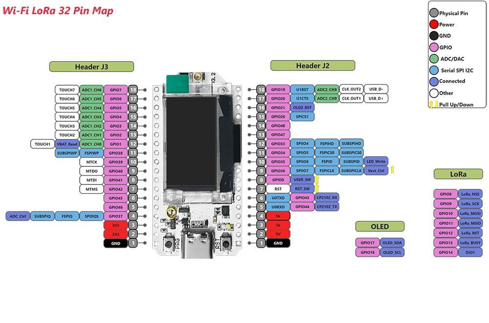 ESP32 LoRa模块引脚布局与连接定义图
