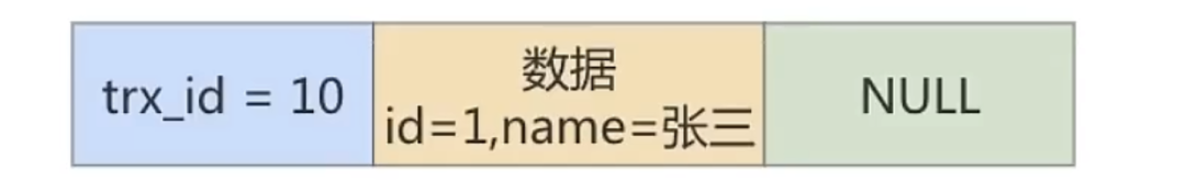 id=1 记录的初始undo日志