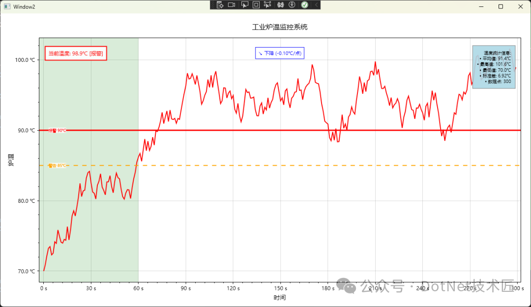 工业炉温监控系统界面