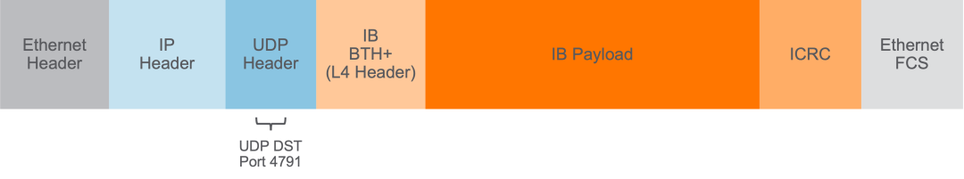 RDMA十年演进反思：从应用需求到芯片架构挑战 - 图片 - 15