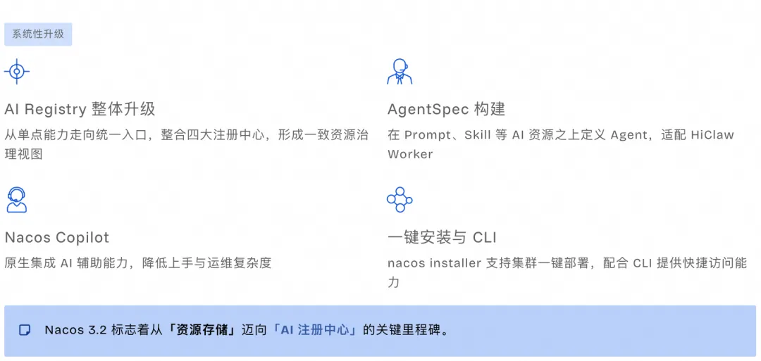 Nacos 3.2系统性升级