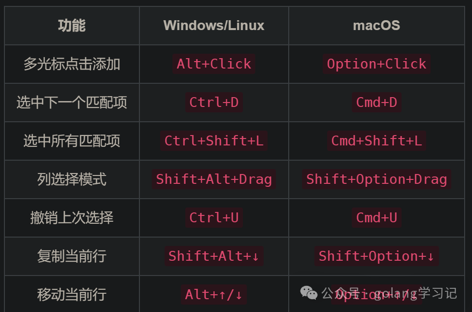 VS Code多光标与编辑快捷键对照表