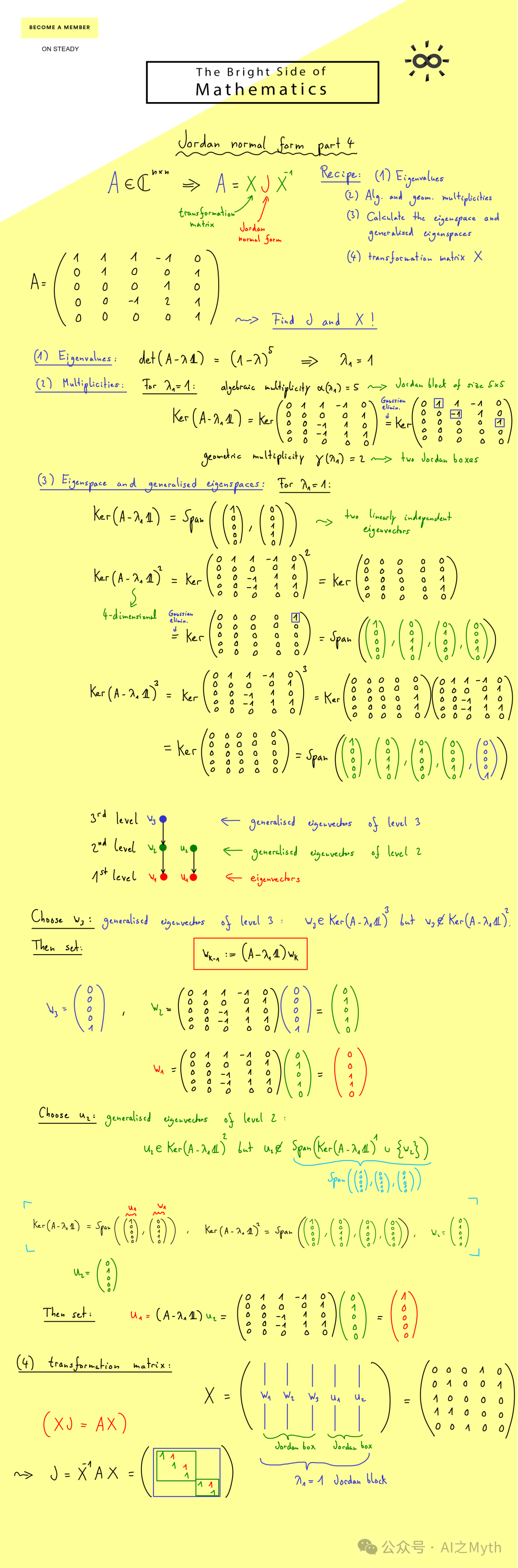 一张关于矩阵Jordan标准型(Jordan normal form)的数学手写笔记截图,背景为淡黄色。