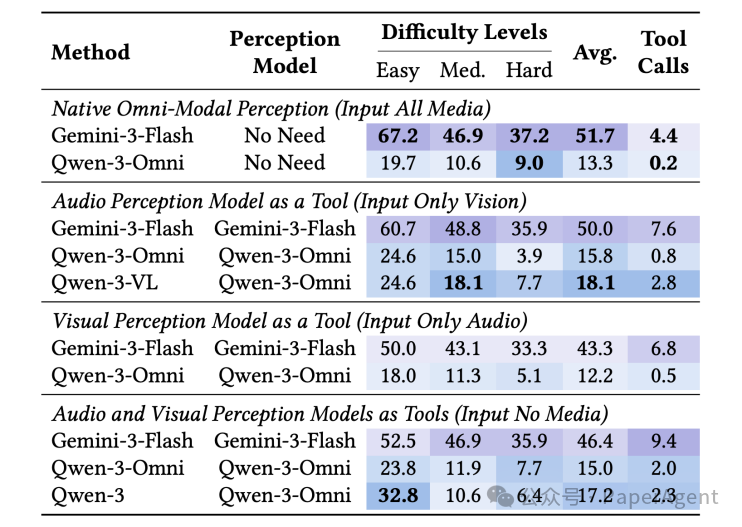原生感知与外挂工具性能对比表