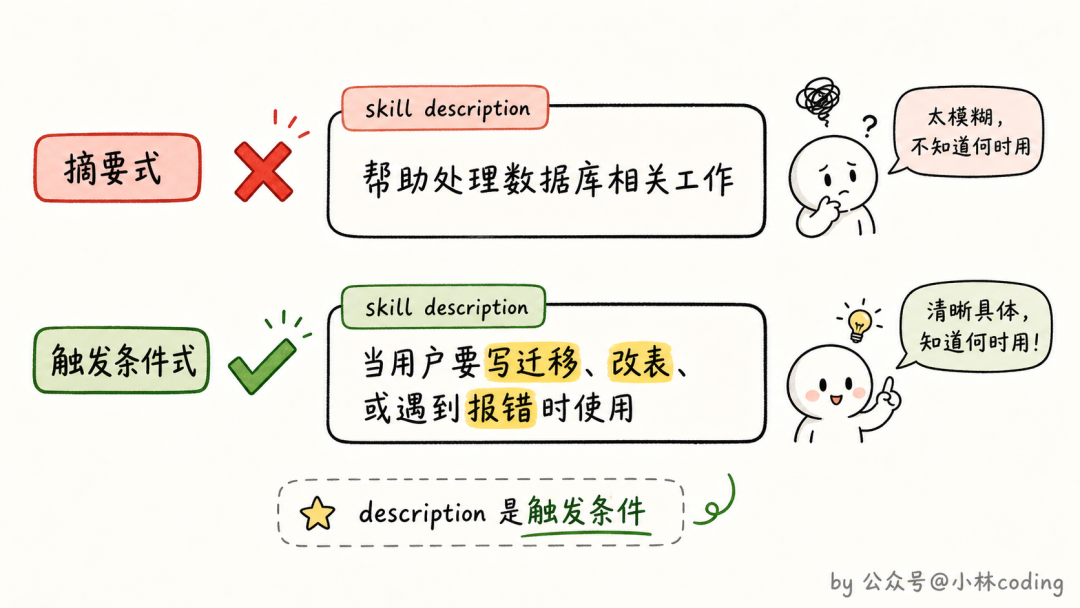 description 好坏对比