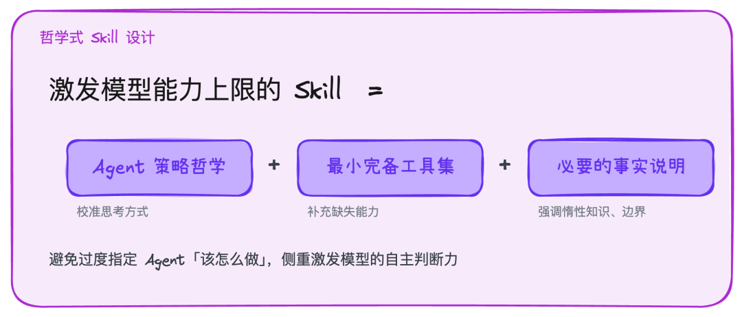 Skill设计理念图示