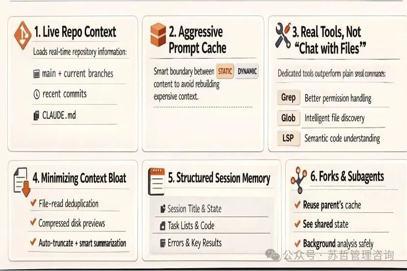 Claude Code六大关键技术设计卡片