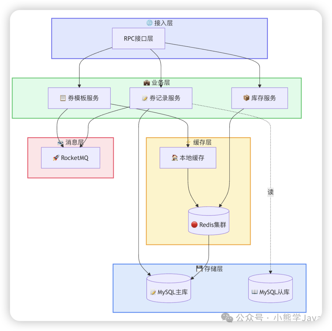 系统架构全景图