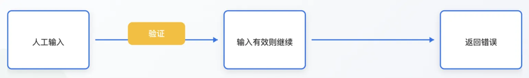 验证输入模式示意图