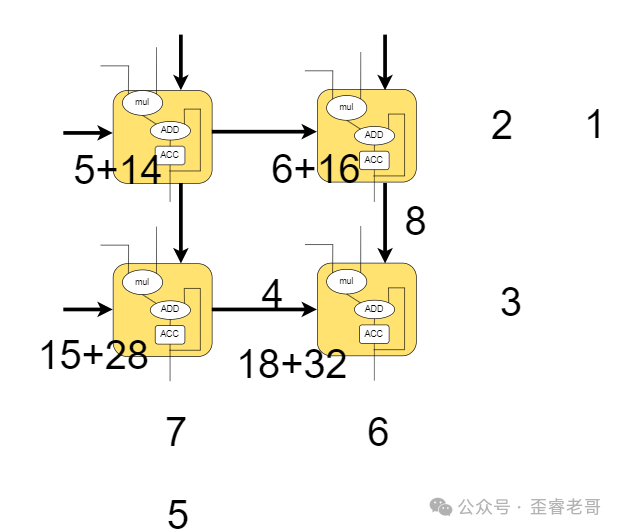 脉动阵列第四步