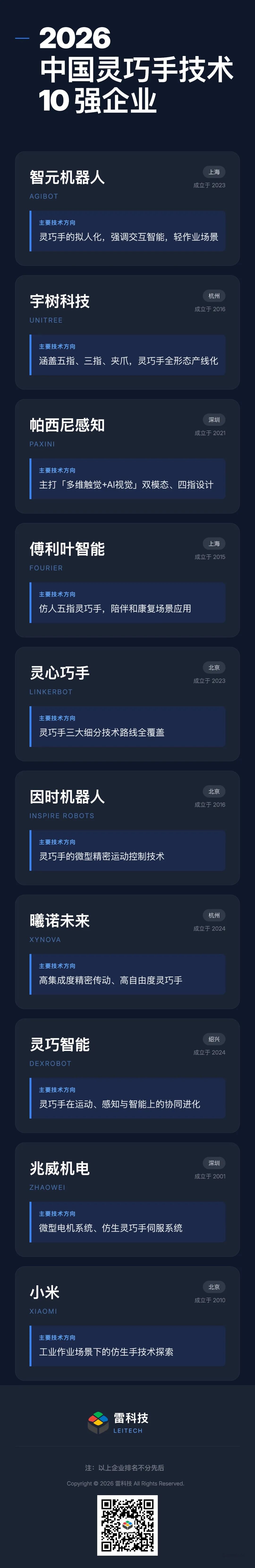 2026中国灵巧手技术10强企业信息图