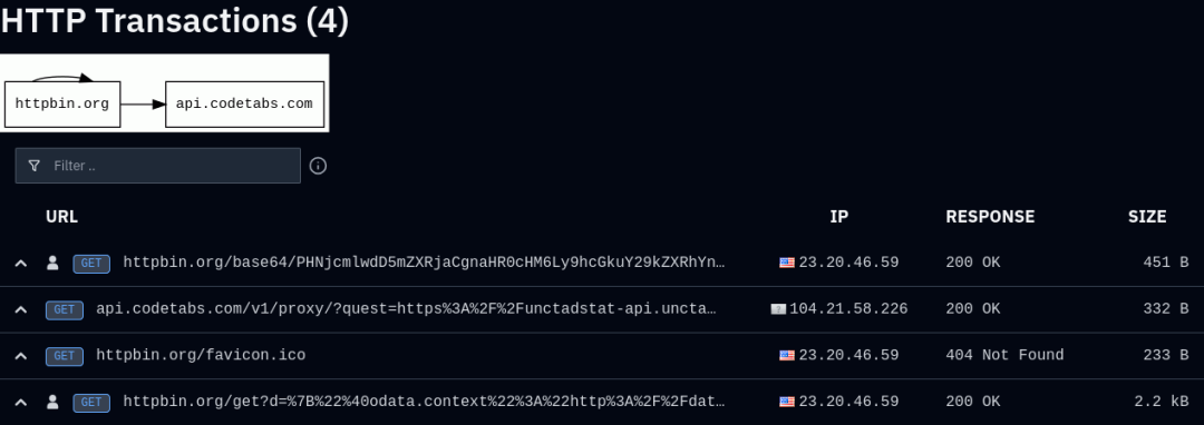 请求日志:经代理取数后,httpbin 的网址里带着取回的 JSON
