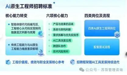AI原生工程师招聘标准框架图