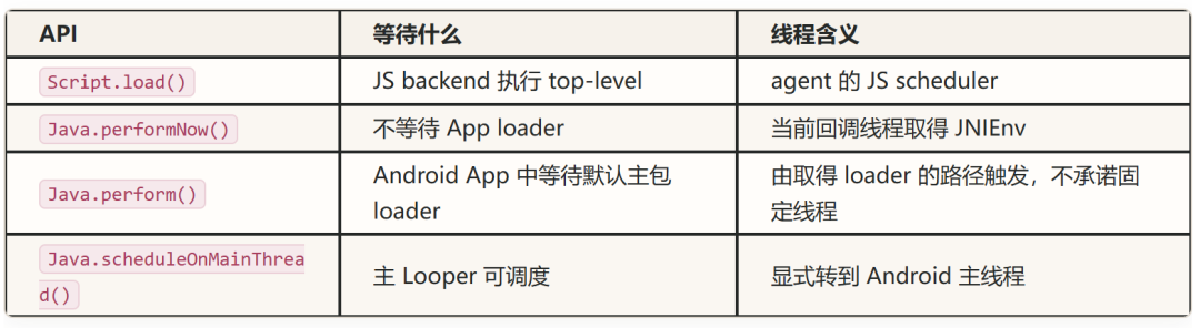 Frida Java API职责对比表