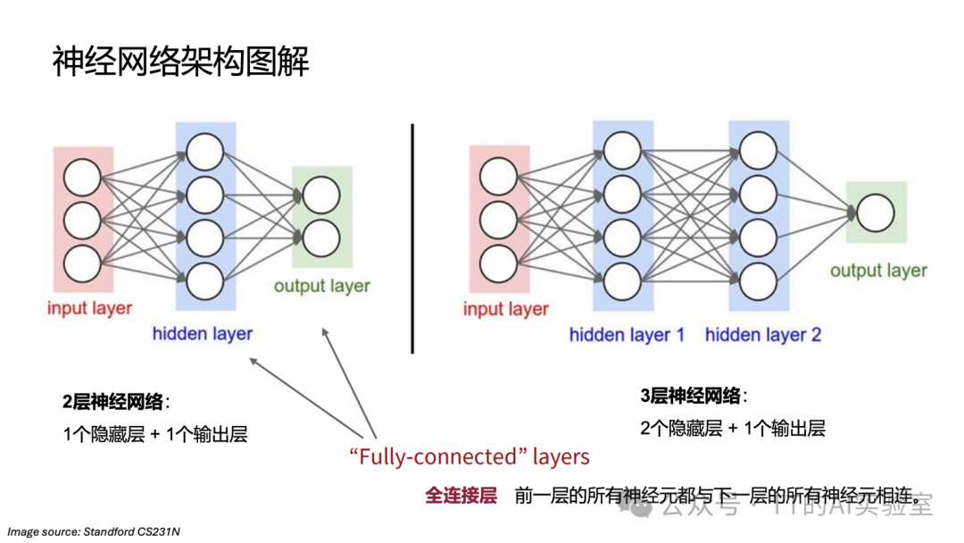 神经网络入门：隐藏层、ReLU与反向传播计算图 - 图片 - 2