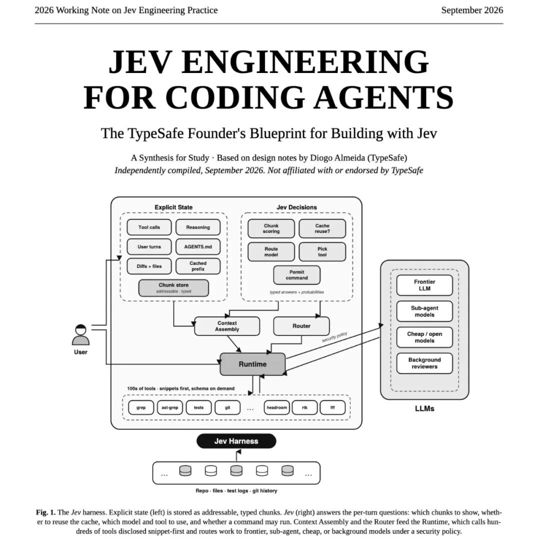 Jev harness架构示意图