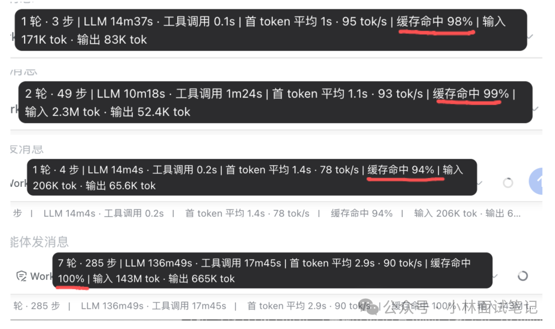 DeepSeek Harness 性能测试日志